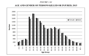 What Happens To Your Body During a Crash? - Johnson & Lundgreen