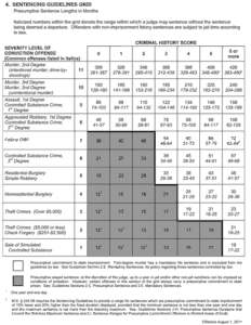 sentencing grid guidelines august 20th november